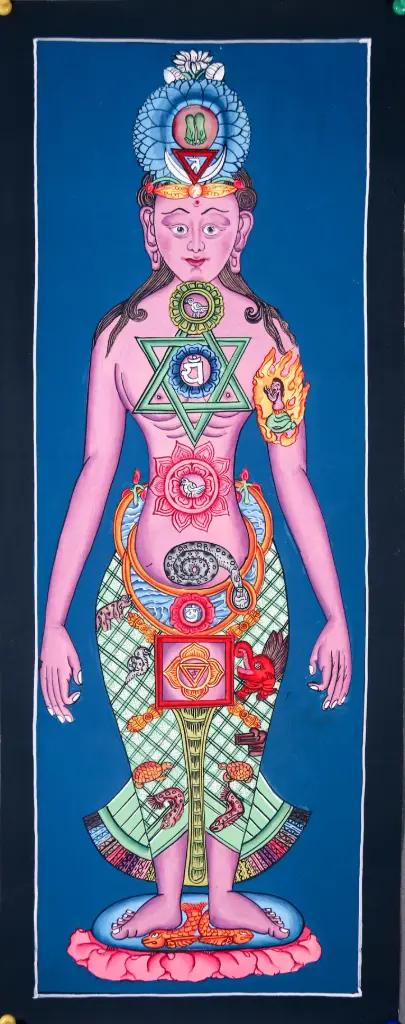 Seven Chakra Thangka – Subtle Body Map 